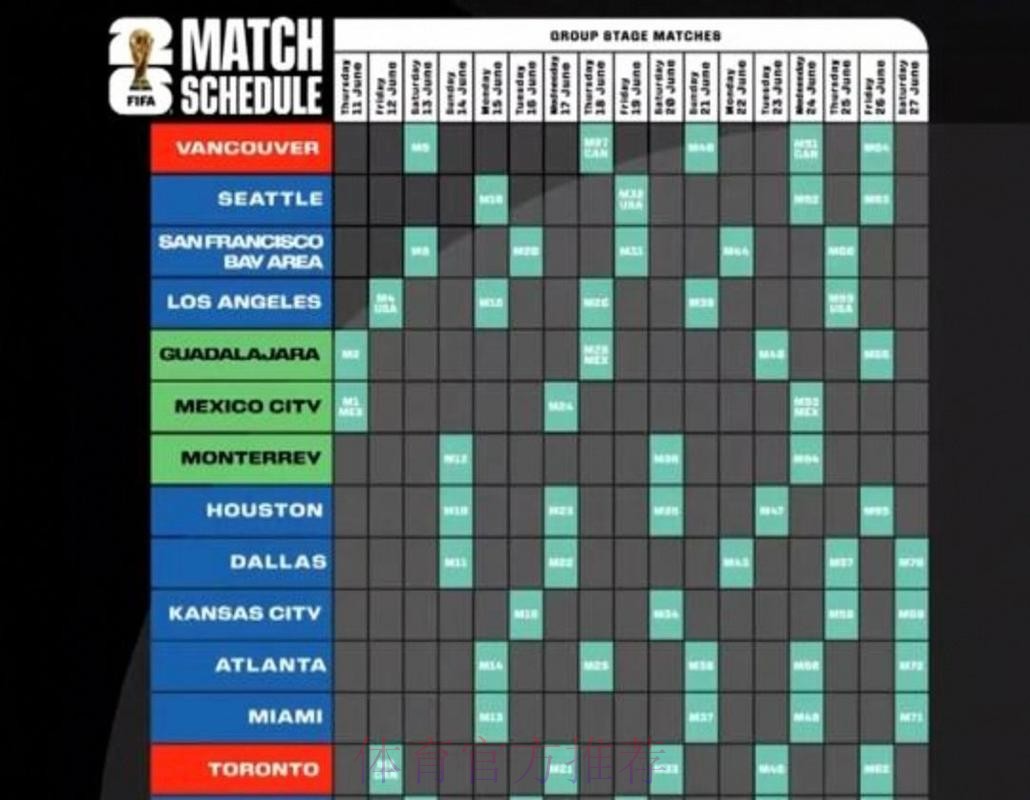 2026美加墨世界杯小组赛赛程更新 2026美加墨世界杯小组赛赛程更新