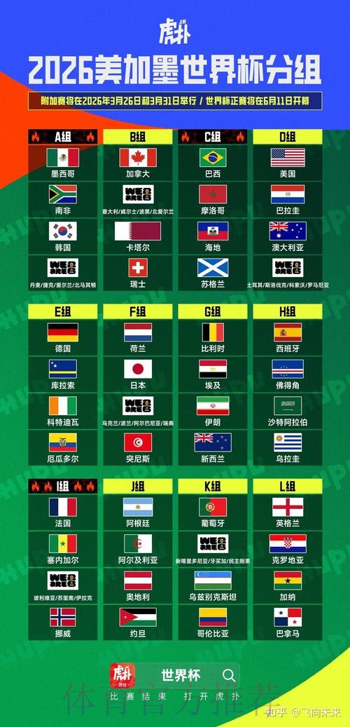 2026美加墨世界杯积分榜更新