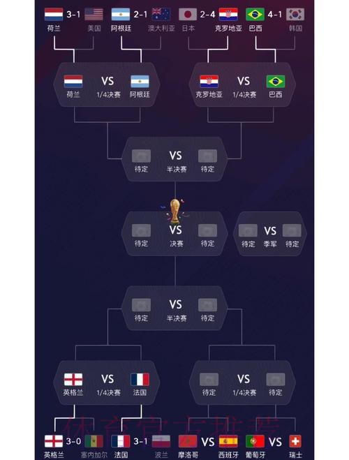 世界杯阵容分析更新