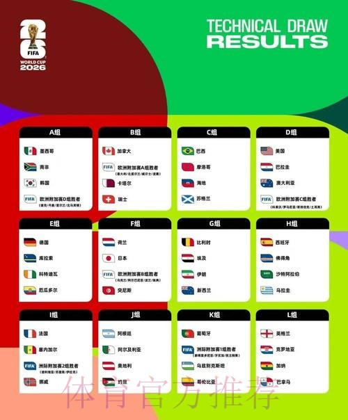 2026美加墨世界杯小组赛积分入口