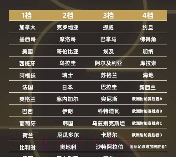 2026世界杯球队名单地址